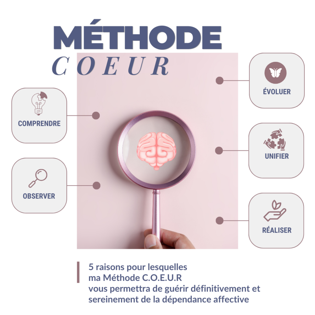 méthode COEUR, programme dépendance affective