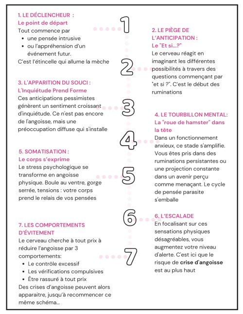 ruminations, pensées en boucle, rumination mentale, inquiétude, angoisse, panique,